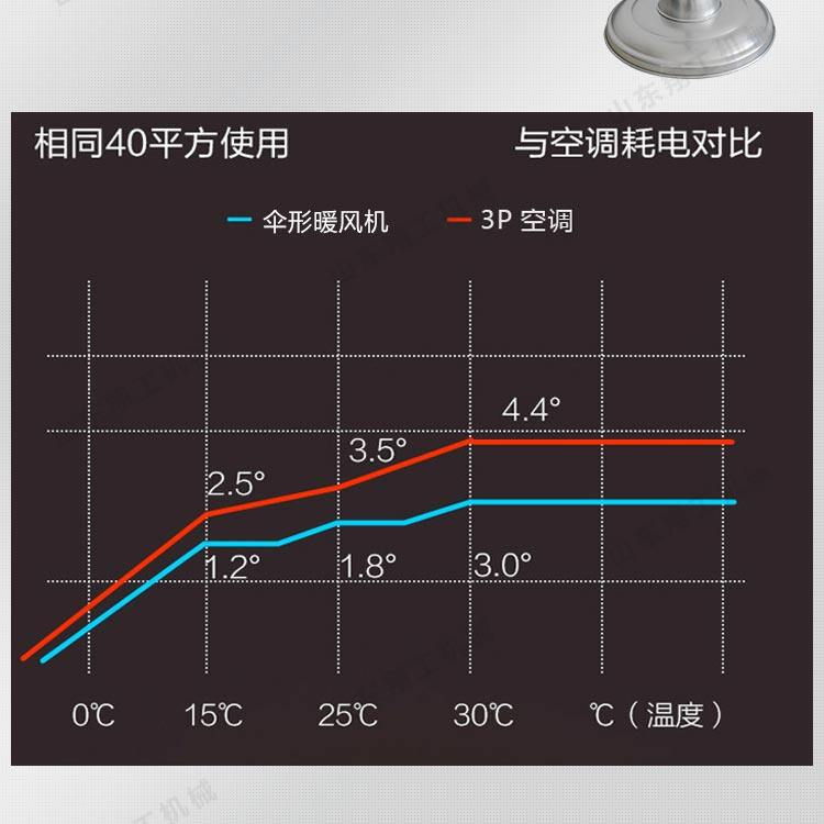 伞形电取暖器