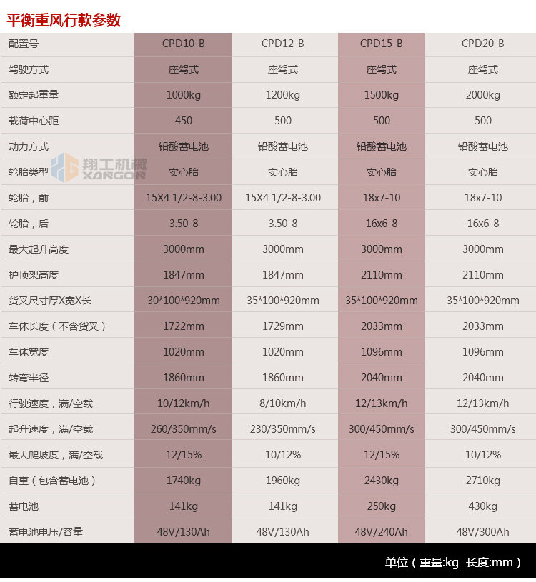 香港码料大全
